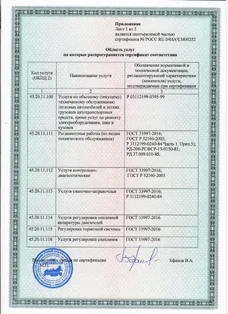 Приложение к сертификату РОСС RU.04НАЧ.М00252, лист 1 из 3