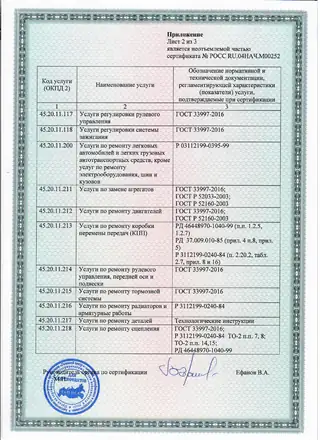 Приложение к сертификату, лист 2 из 3