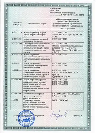 Приложение к сертификату, лист 3 из 3